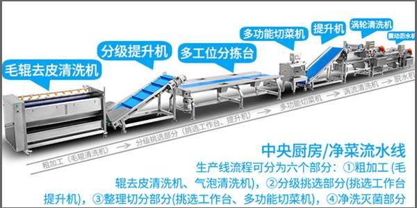 專業生產制造食品機械設備